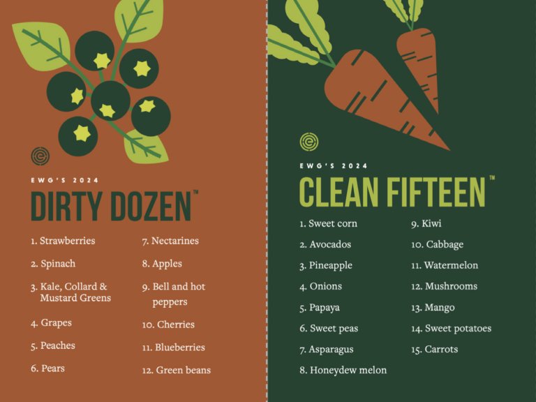 EWG Dirty Dozen and Clean Fifteen