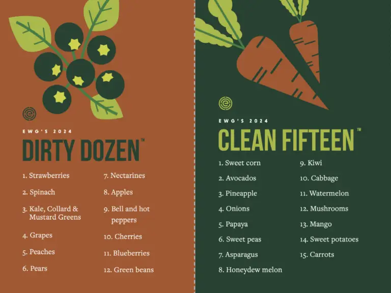 EWG Dirty Dozen and Clean Fifteen