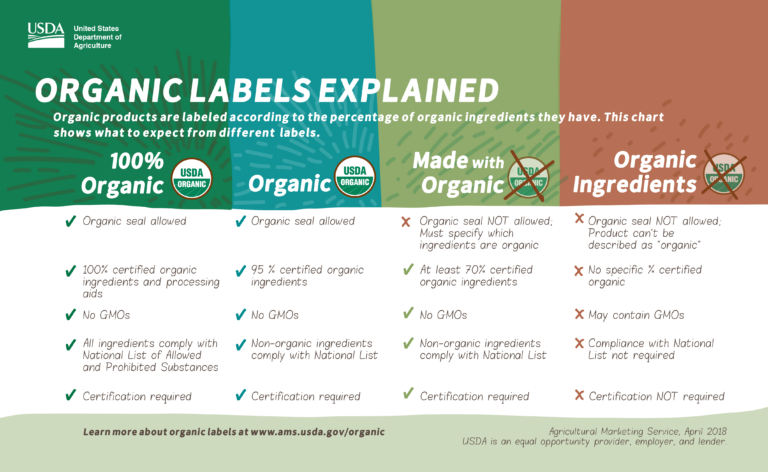 organic label language