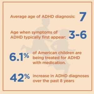 Natural Remedies for ADHD, infographic