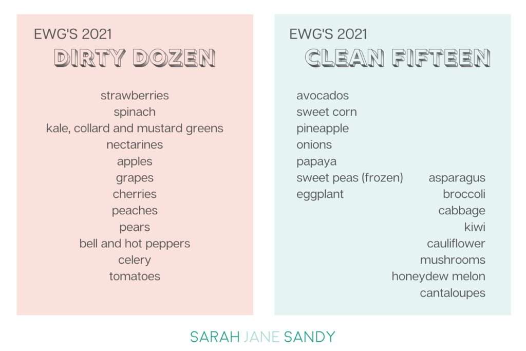 EWG Dirty Dozen and Clean Fifteen