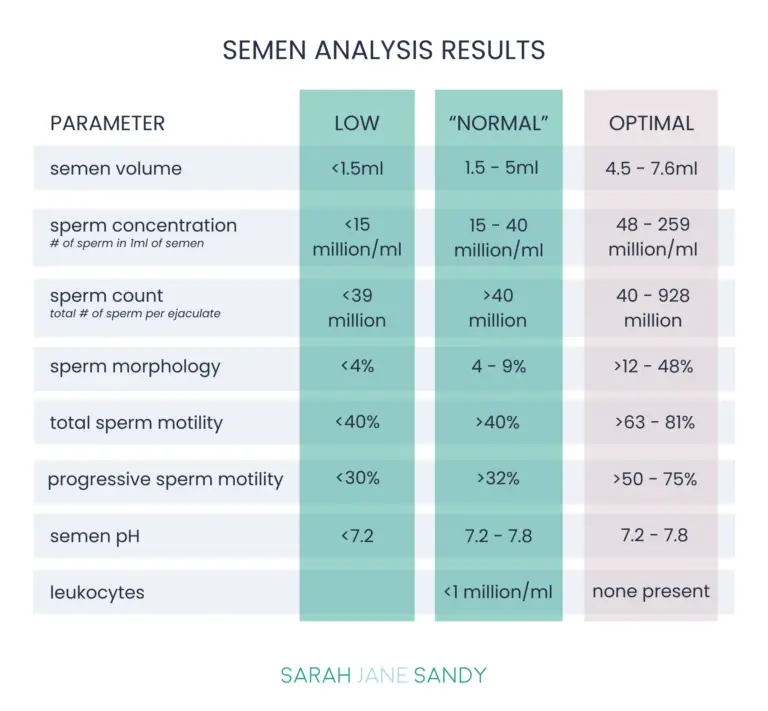 SJS semen analysis results