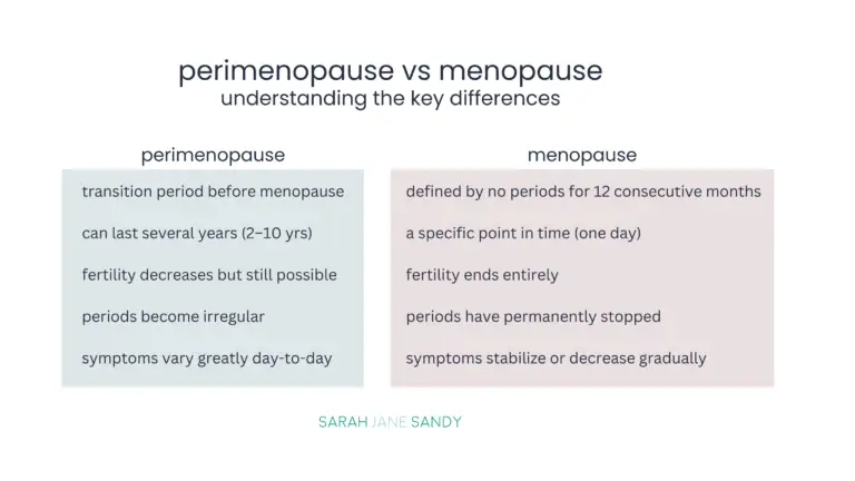 Signs of Perimenopause: Your Guide to Navigating Hormonal Changes