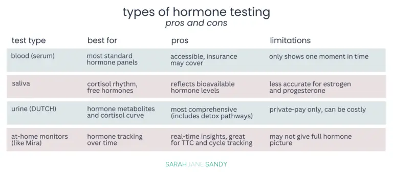 types of hormone testing