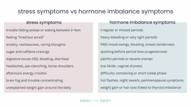 stress vs hormone imbalance